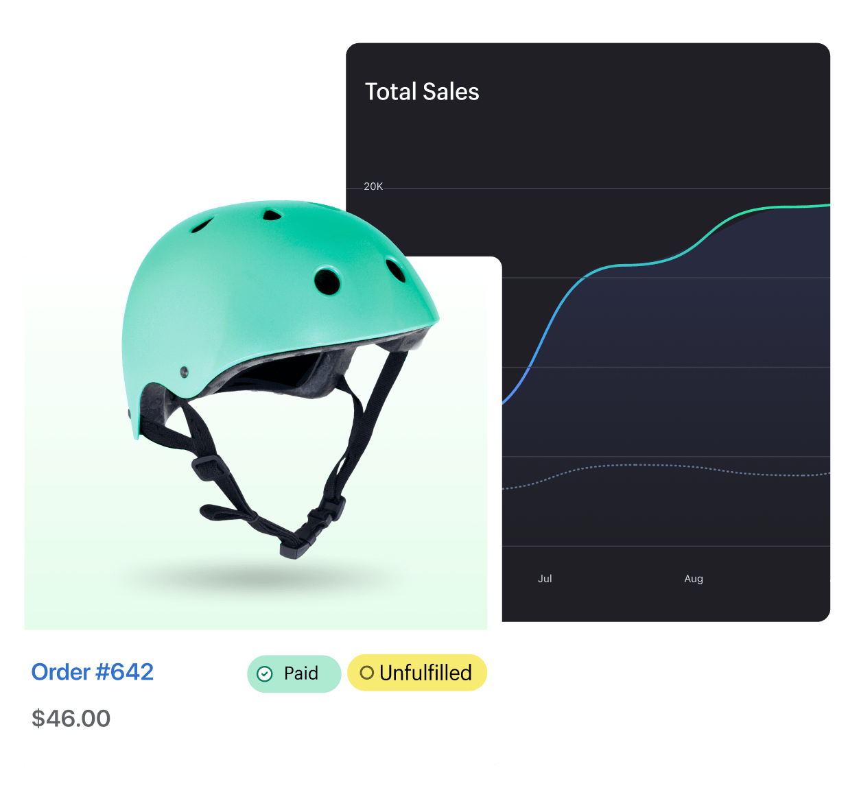 Sample helmet product with Total Sales graph behind it.